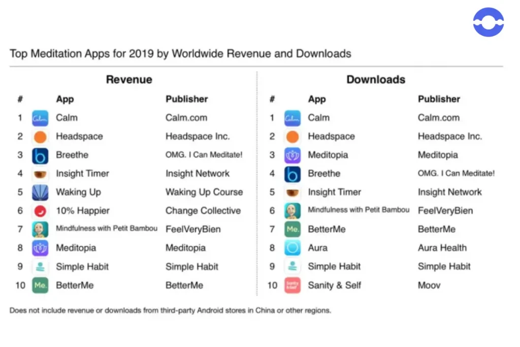 Top-Meditation-App-In-2019