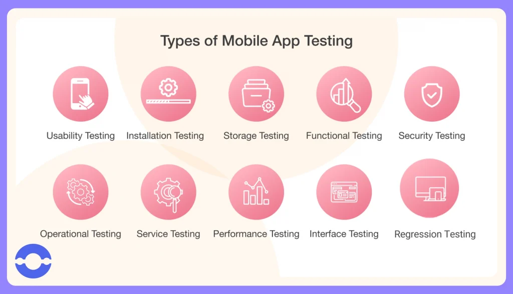 Types-of-mobile-app-testing