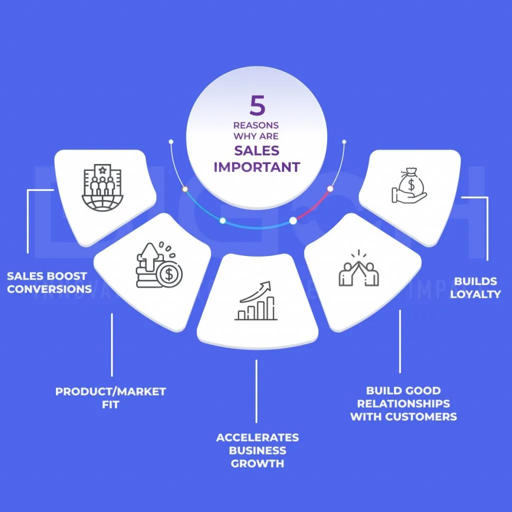 why-sales-are-important