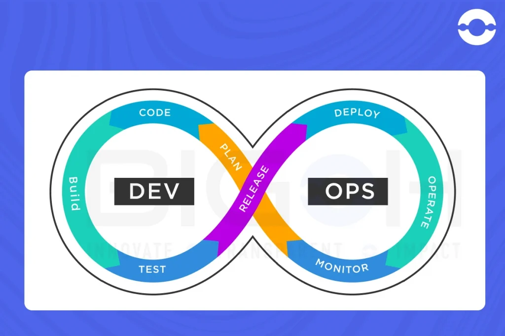 DevOps