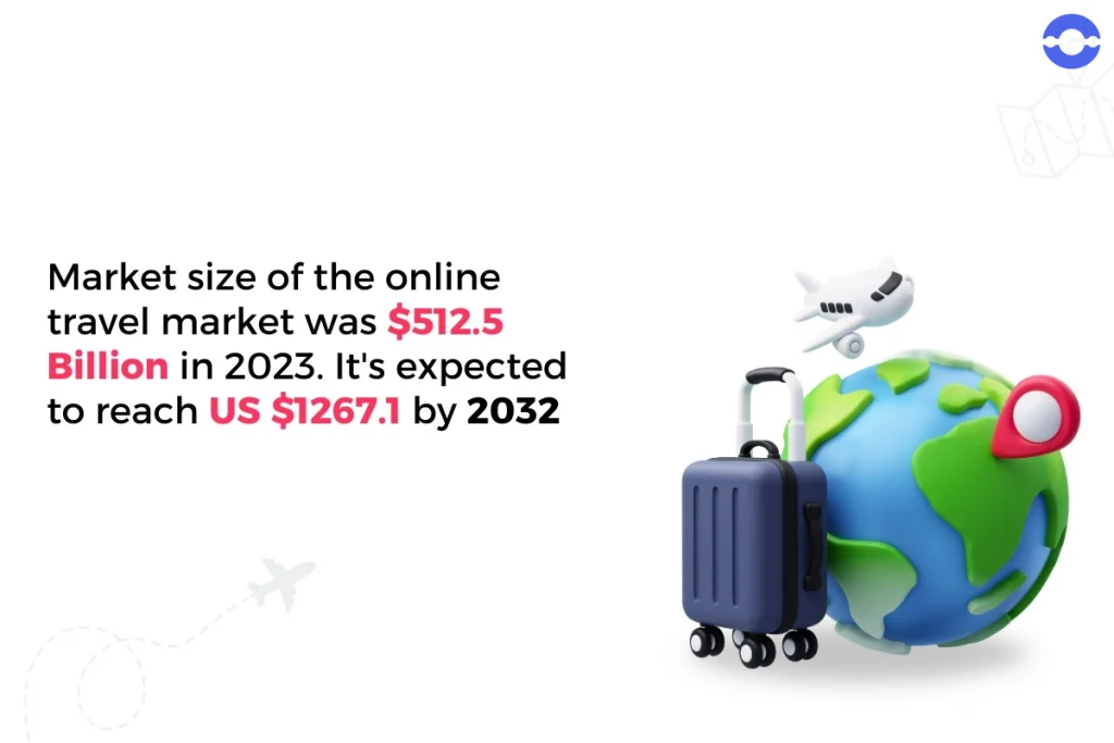 market-size-of-online-travel-industry