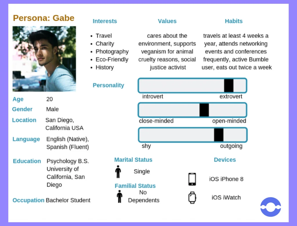 buyer persona