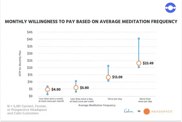 Meditation-Frequency