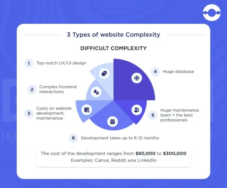difficult-website-complexity