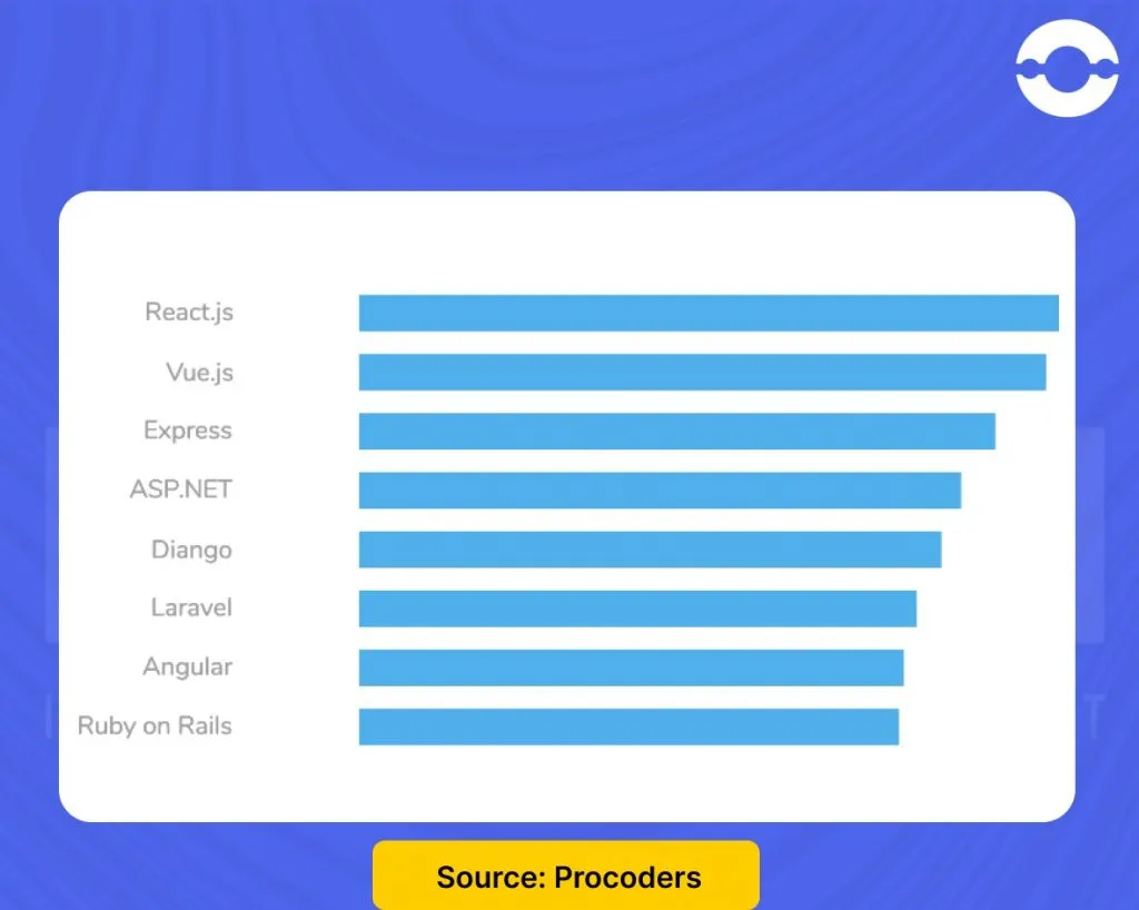 most-loved-framework